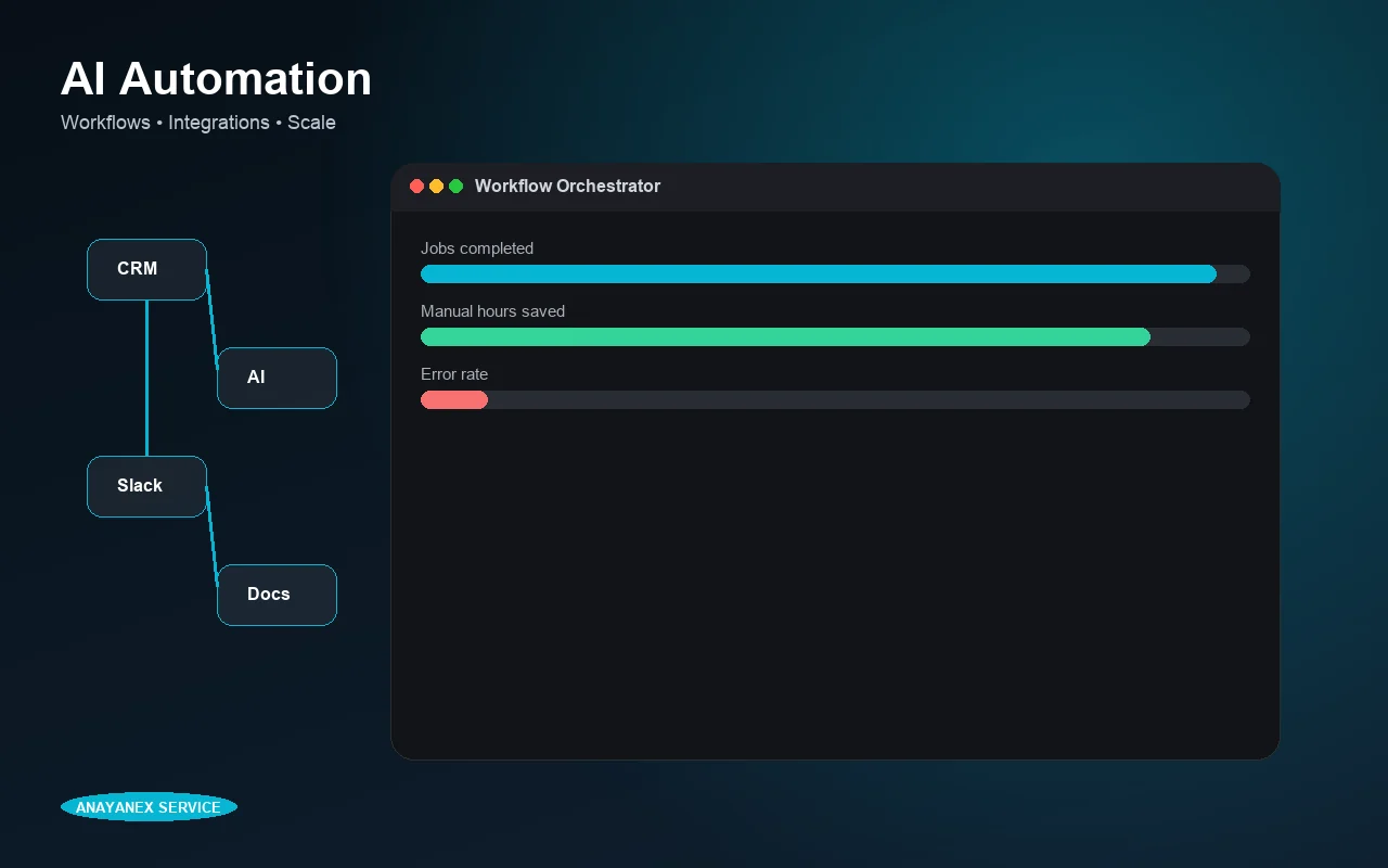 AI Automation & Workflows