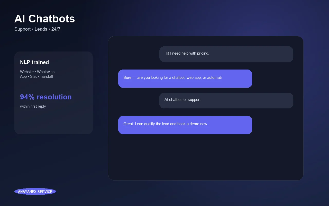 AI Chatbots
