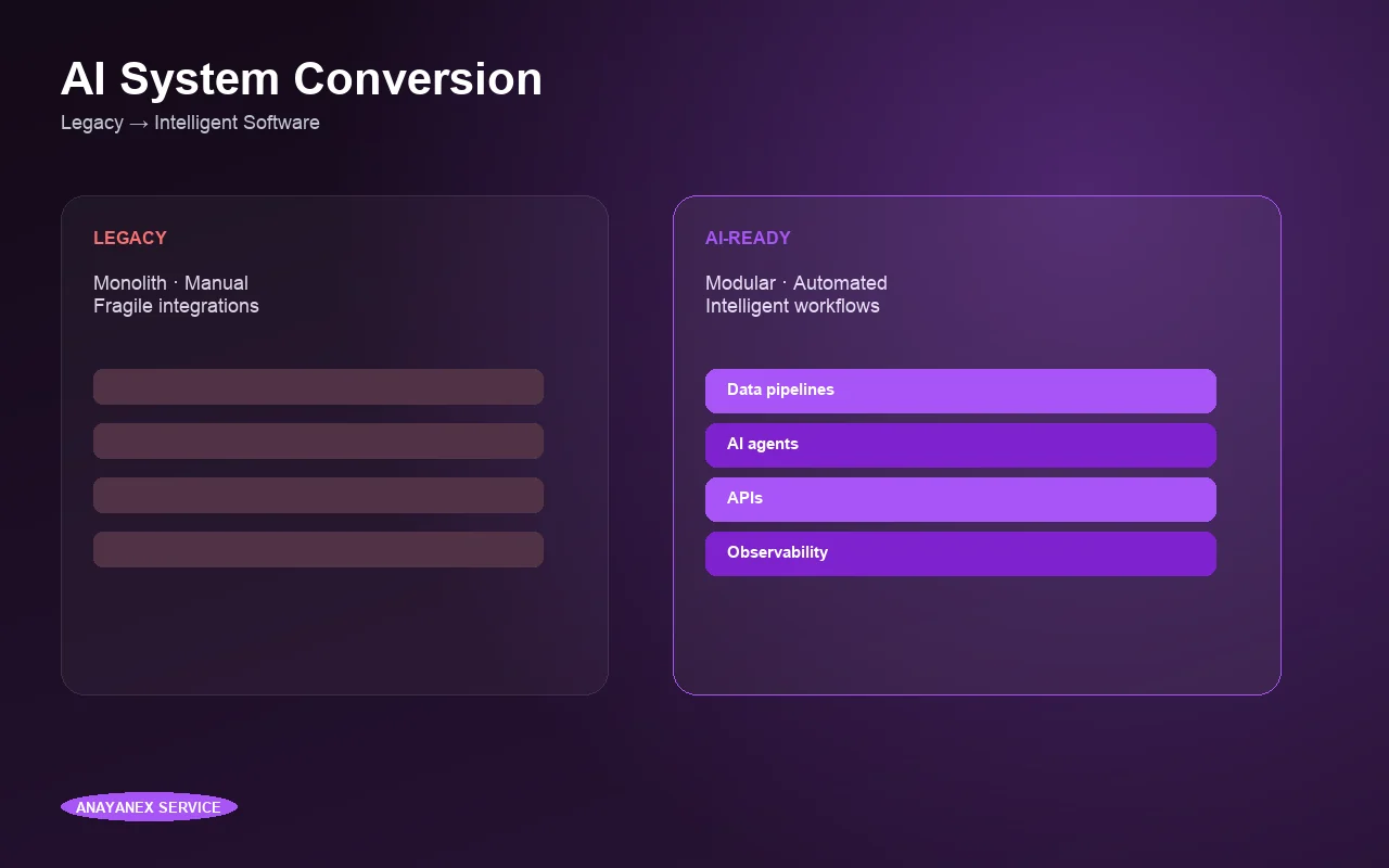 Convert Your System with AI